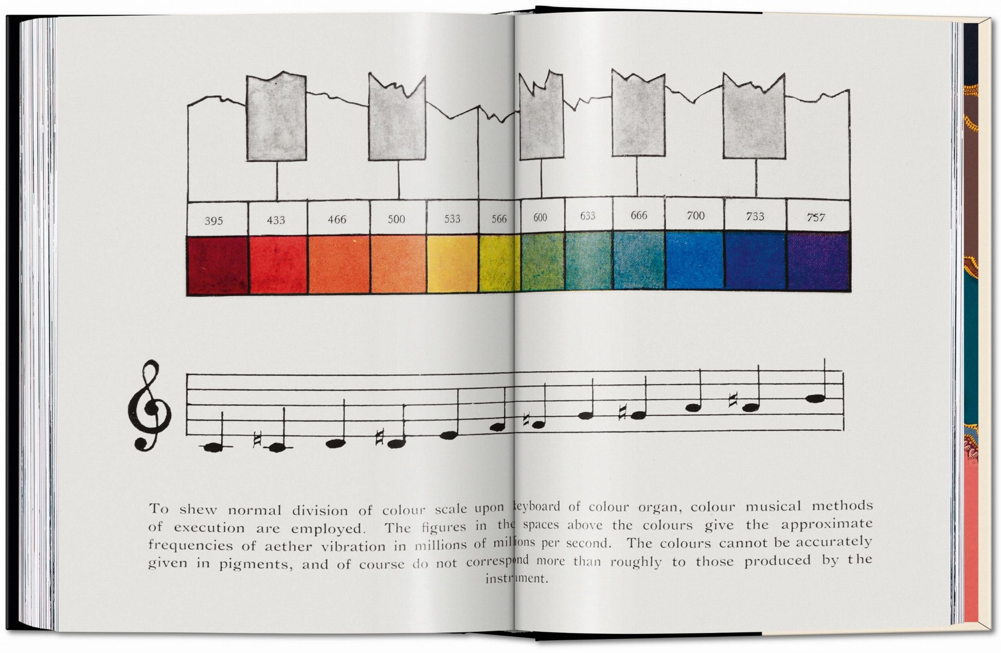 The Book of Colour Concepts. 45th Ed.