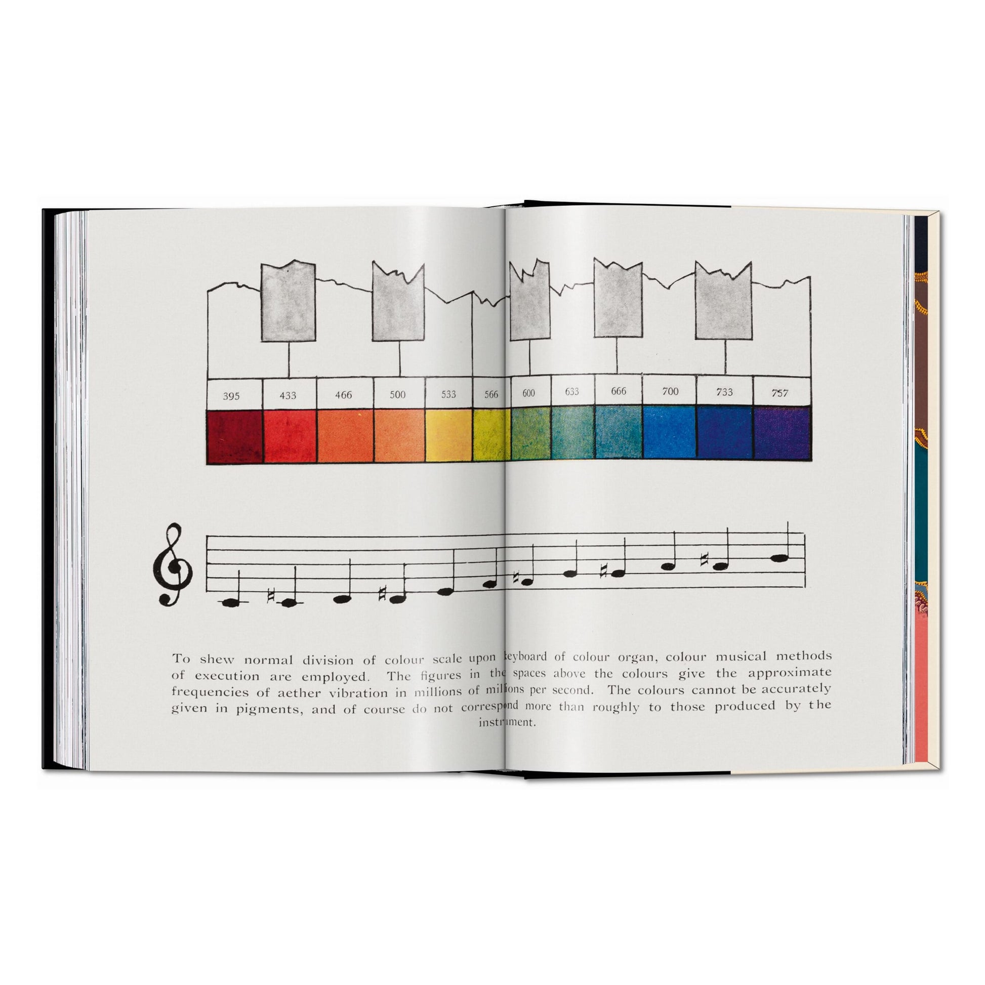 Colour Concepts. 45th Ed. (German, French, English)